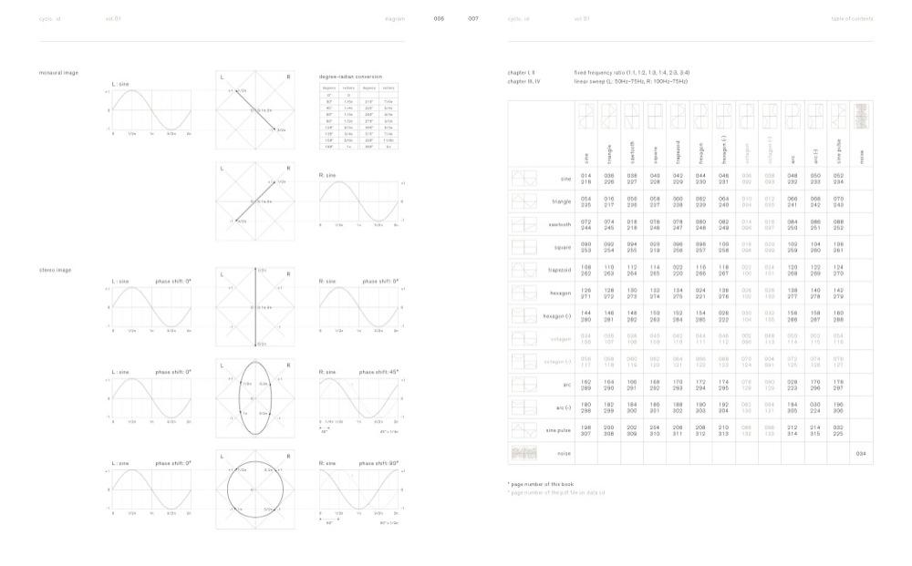 Ryoji Ikeda and Carsten Nicolai cyclo.id art book gestalten music