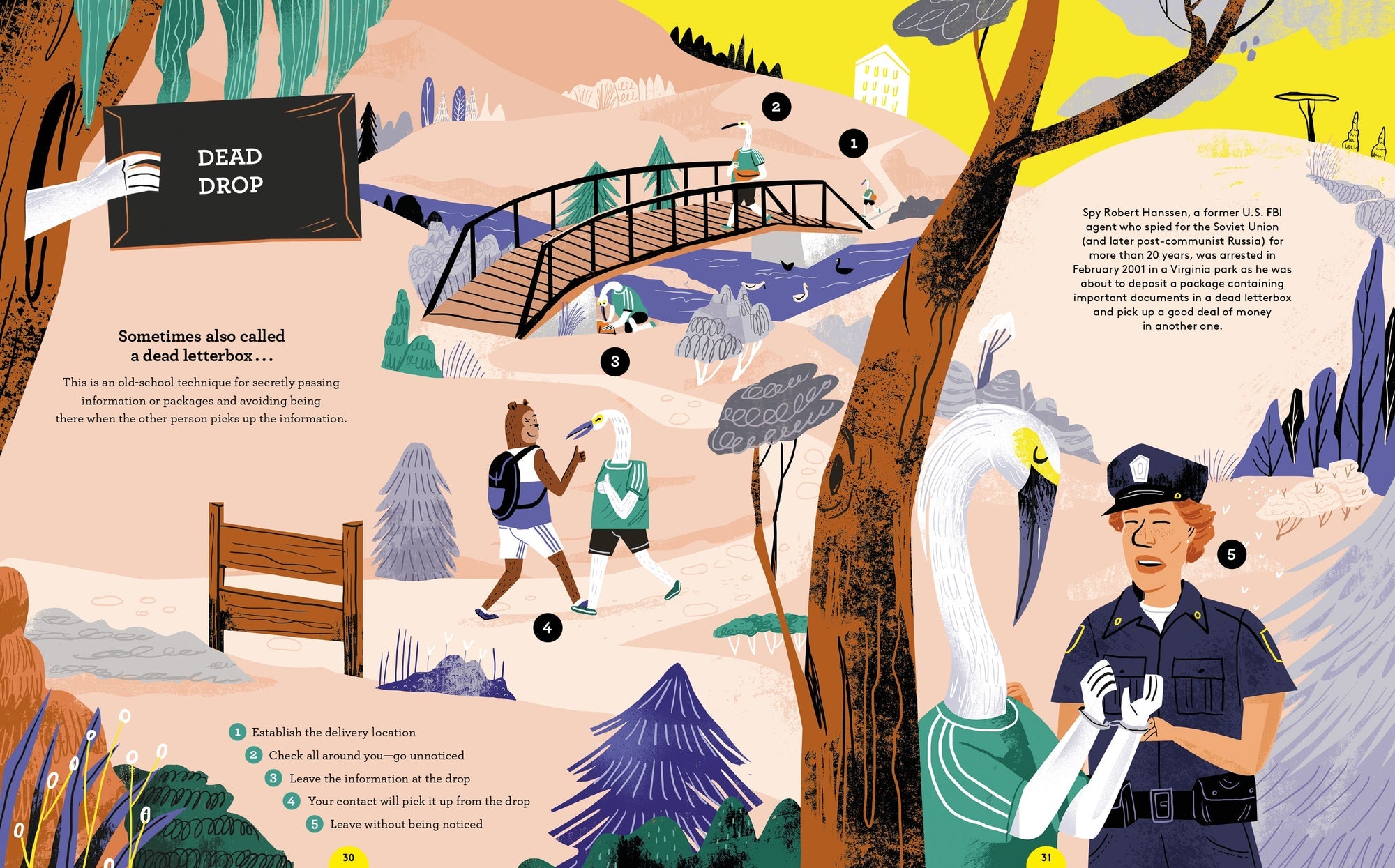 Dead drop is an old-school technique for secretly passing information or packages and avoiding being there when the other person picks up the information. Find out more about this in How to Be a Spy by Little Gestalten.