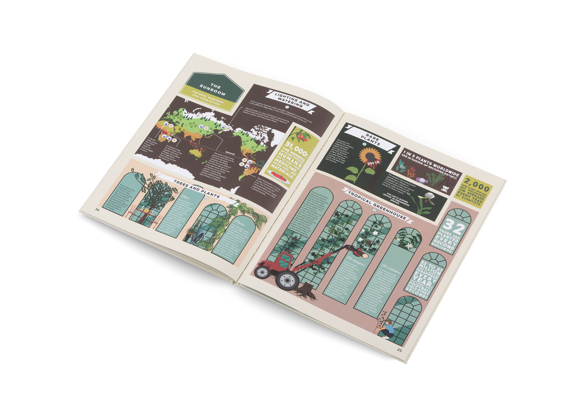 The sunroom of our Precious Planet