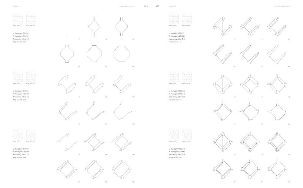 Ryoji Ikeda and Carsten Nicolai cyclo.id art book gestalten music