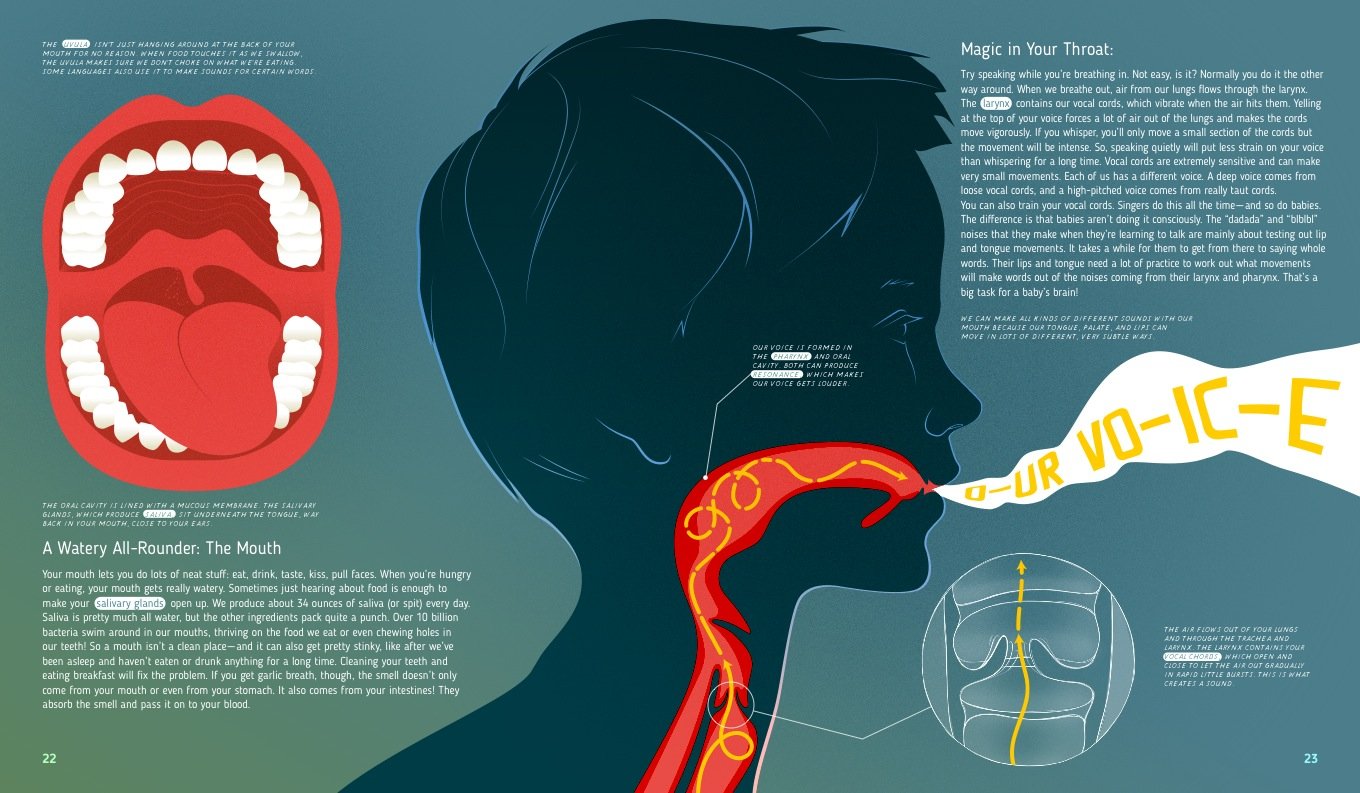 My Body 978-3-89955-712-1