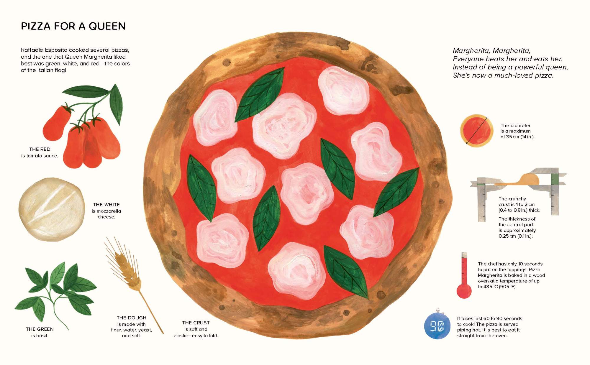 Pizza Stock Illustration - Download Image Now - Pizza, Slice of Food,  Drawing - Art Product - iStock