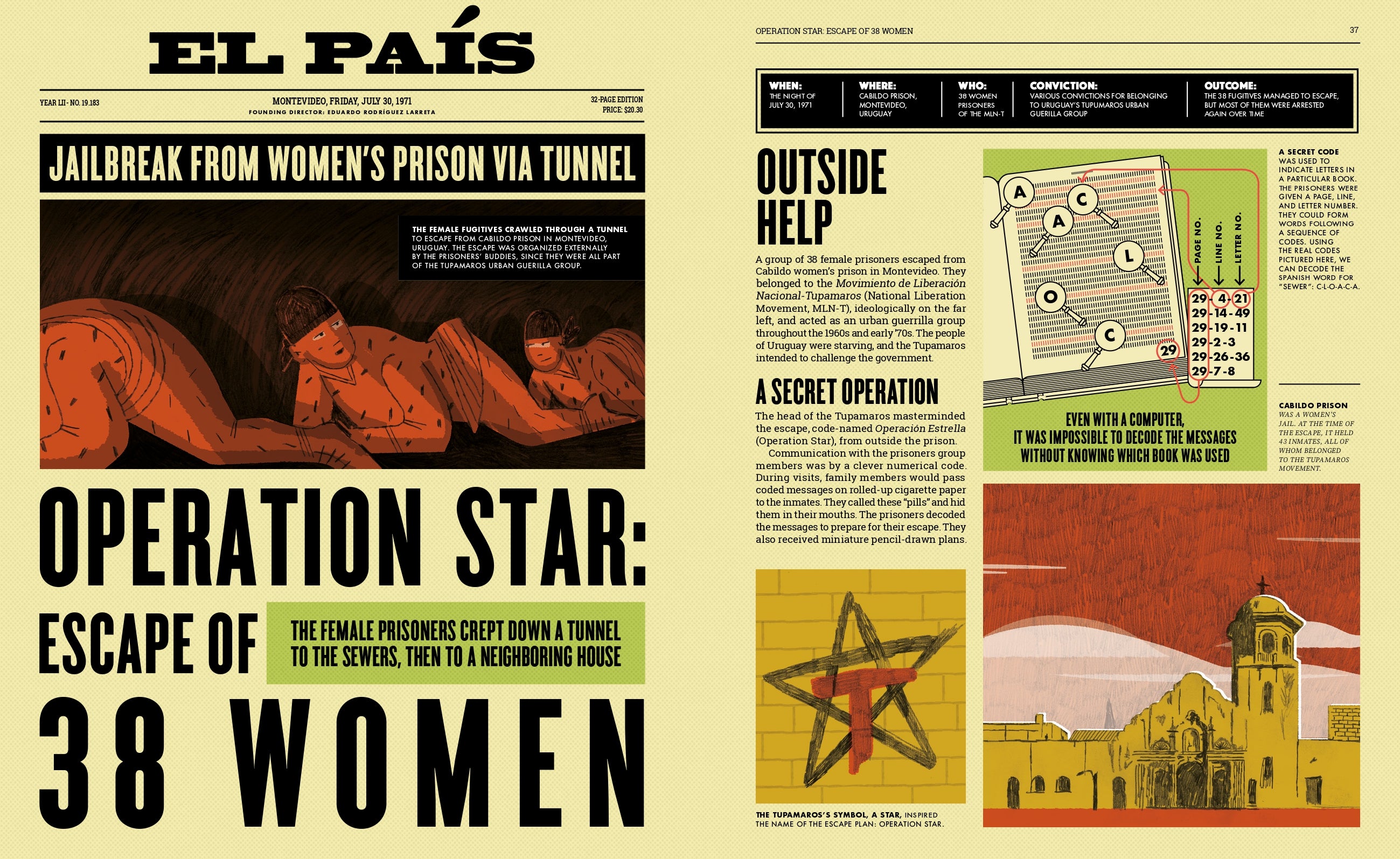 A group of 38 female prisoners escaped from Cabildo women’s prison in Montevideo. They belonged to the Movimiento de Liberación Nacional-Tupamaros (National Liberation Movement, MLN-T), ideologically on the far left, and acted as an urban guerrilla group throughout the 1960s and early ’70s. The people of Uruguay were starving, and the Tupamaros intended to challenge the government. Learn more about these women in Legendary Escapes by Little Gestalten.